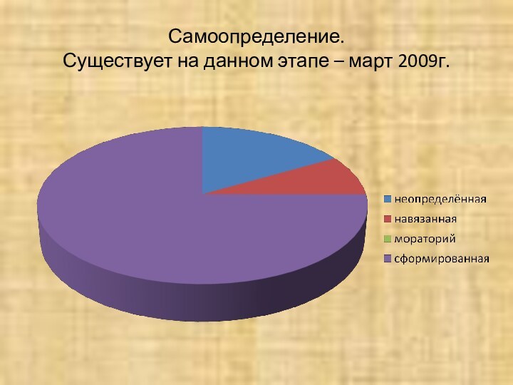 Самоопределение. Существует на данном этапе – март 2009г.