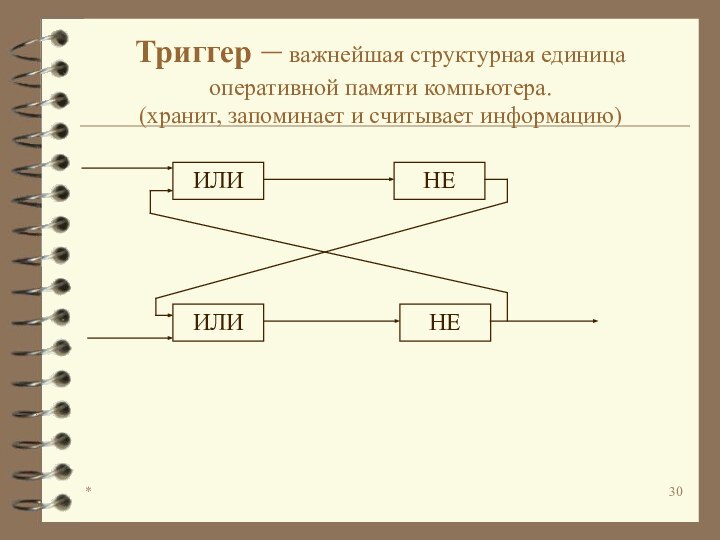 *Триггер – важнейшая структурная единица оперативной памяти компьютера.  (хранит, запоминает и считывает информацию)ИЛИНЕИЛИНЕ