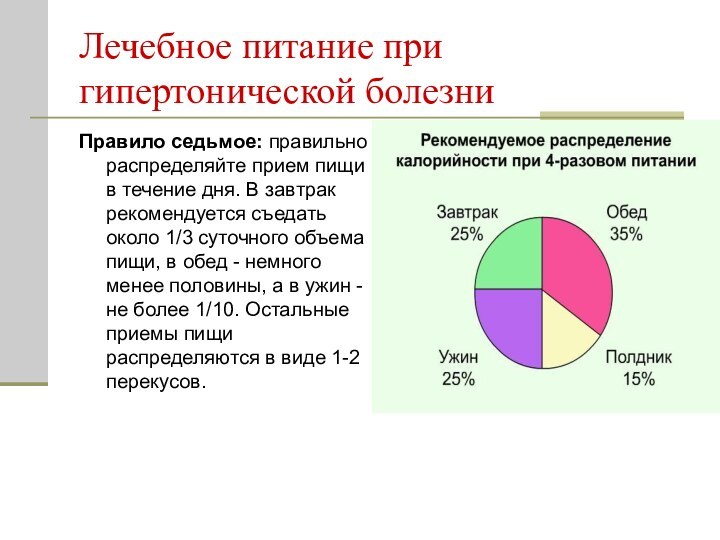 Лечебное питание при гипертонической болезниПравило седьмое: правильно распределяйте прием пищи в течение