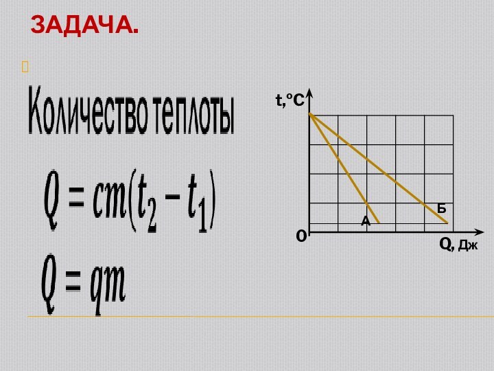 ЗАДАЧА. t,ºC0Q, ДжАБ