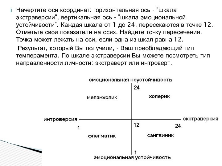 Начертите оси координат: горизонтальная ось - 