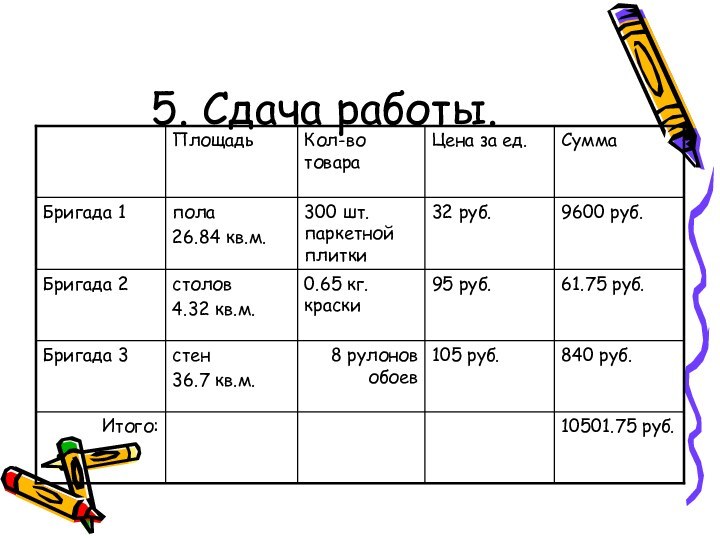 5. Сдача работы.