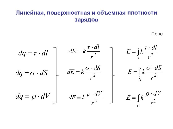 Линейная, поверхностная и объемная плотности зарядовПоле