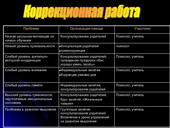 Коррекционная работа