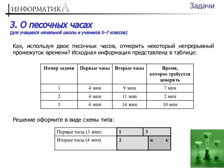 3. О песочных часах (для учащихся начальной школы и учеников 5–7 классов)