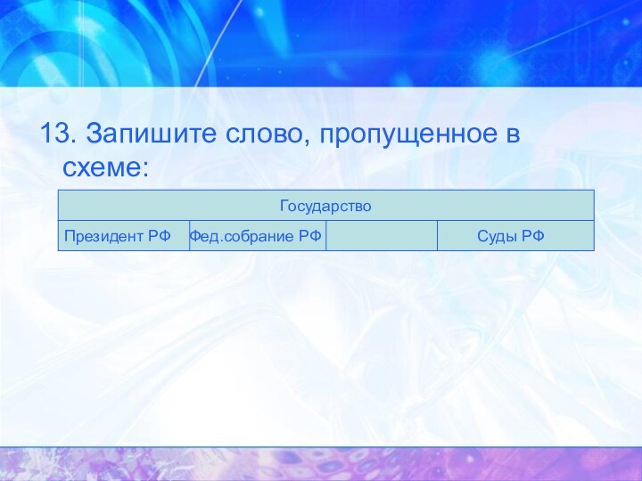 13. Запишите слово, пропущенное в схеме:ГосударствоПрезидент РФ  Фед.собрание РФ