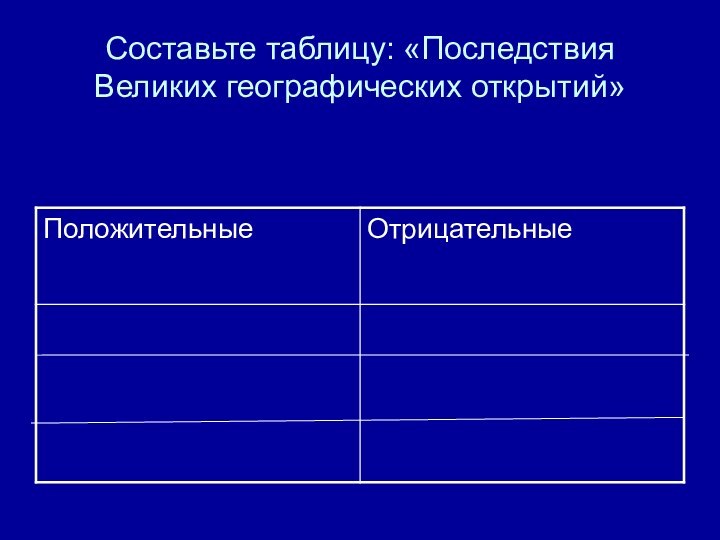 Составьте таблицу: «Последствия Великих географических открытий»