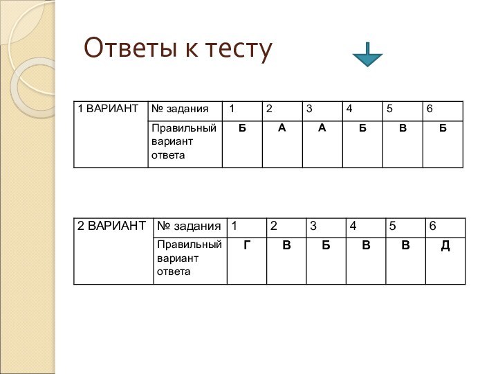 Ответы к тесту