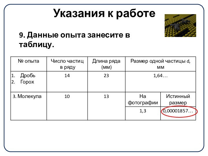 Указания к работе9. Данные опыта занесите в таблицу.