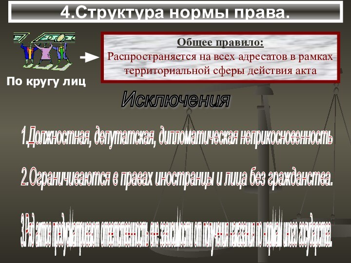 4.Структура нормы права.Исключения 1.Должностная, депутатская, дипломатическая неприкосновенность 2.Ограничиваются в правах иностранцы и