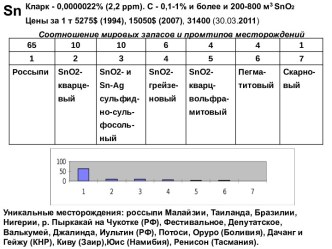 география металических полезных ископаемых