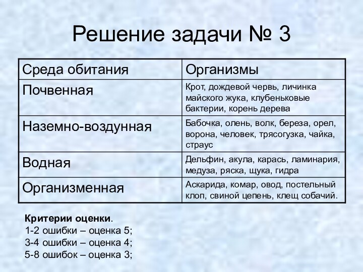 Решение задачи № 3Критерии оценки. 1-2 ошибки – оценка 5; 3-4 ошибки