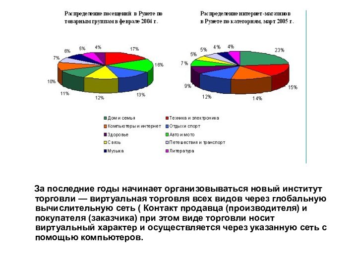 За последние годы начинает организовываться новый институт торговли —