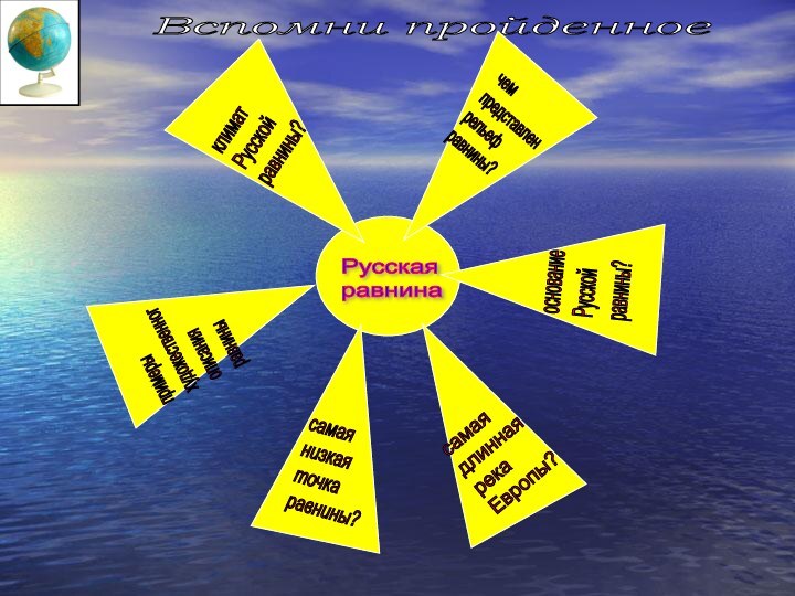 Вспомни пройденноеРусская  равнинасамая  низкая  точка  равнины?самая  длинная