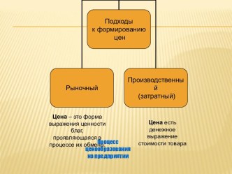 Процесс ценообразования на предприятии