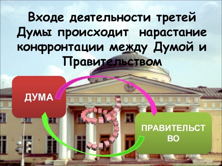 Входе деятельности третей Думы происходит нарастание конфронтации между Думой и  ПравительствомДУМАПРАВИТЕЛЬСТВО