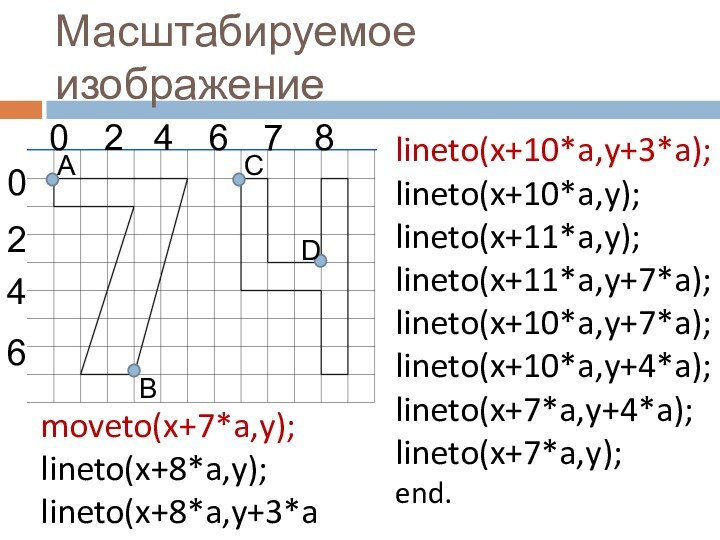 Масштабируемое изображениеlineto(x+10*a,y+3*a);lineto(x+10*a,y);lineto(x+11*a,y);lineto(x+11*a,y+7*a);lineto(x+10*a,y+7*a);lineto(x+10*a,y+4*a);lineto(x+7*a,y+4*a);lineto(x+7*a,y);end.moveto(x+7*a,y);lineto(x+8*a,y);lineto(x+8*a,y+3*a
