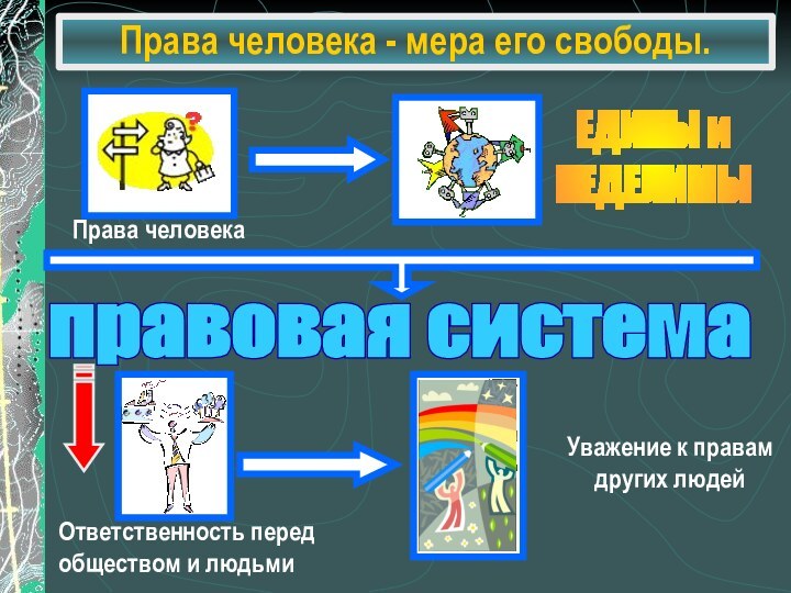 Права человека - мера его свободы.