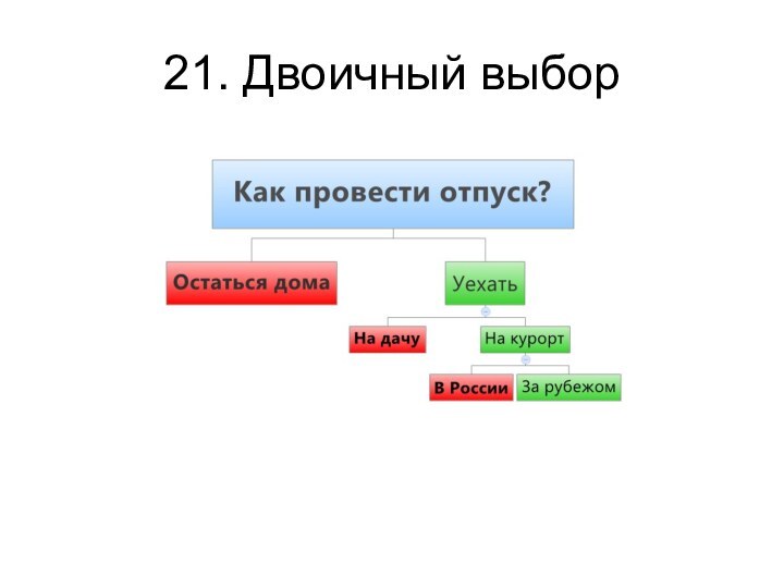 21. Двоичный выбор