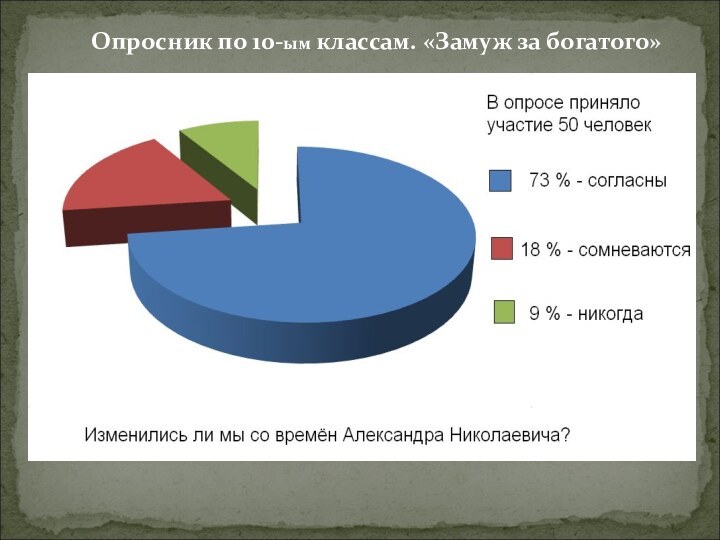 Опросник по 10-ым классам. «Замуж за богатого»