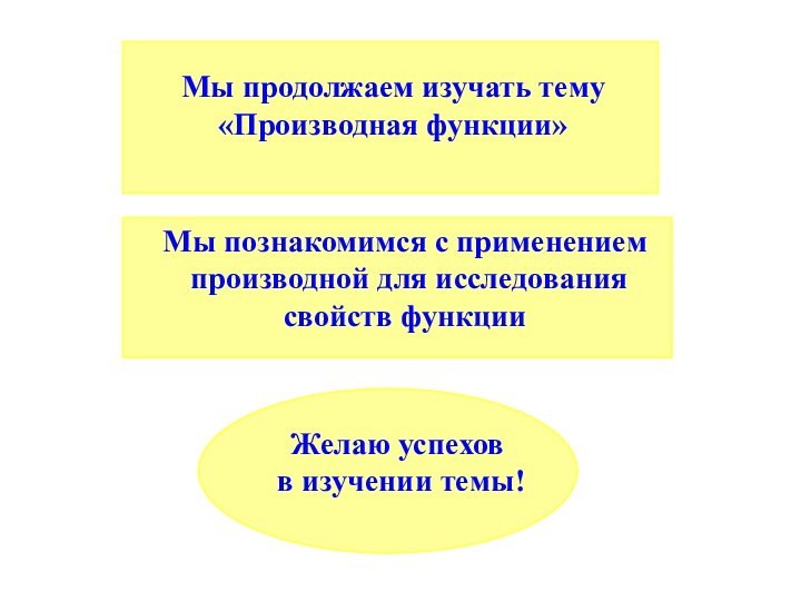 Мы продолжаем изучать тему «Производная функции»Мы познакомимся с применением производной для исследования