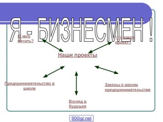 Бизнес-план предприятия