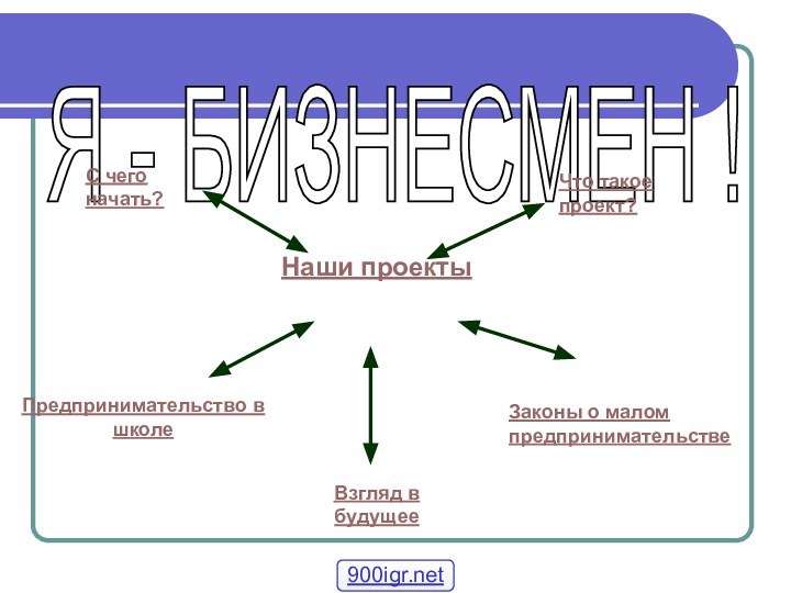 Я - БИЗНЕСМЕН ! Наши проектыС чего начать?Предпринимательство в школеВзгляд в будущееЗаконы