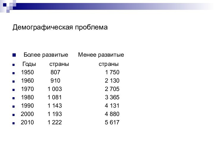 Демографическая проблема Более развитые   Менее развитые Годы