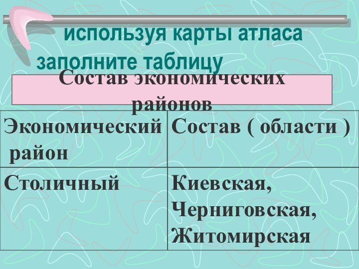 используя карты атласа заполните таблицуСостав экономических районовЭкономический районСостав ( области )Столичный Киевская,Черниговская,Житомирская