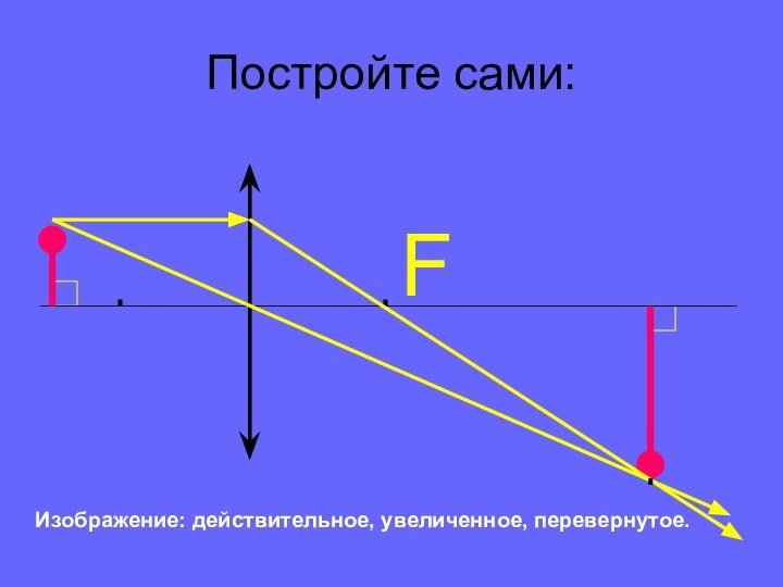 Постройте сами:FИзображение: действительное, увеличенное, перевернутое.