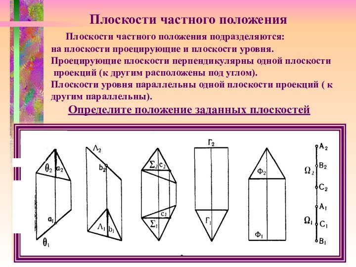 Плоскости частного положения   Плоскости частного положения подразделяются: на плоскости проецирующие