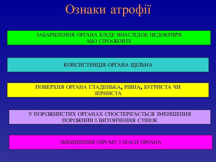 Ознаки атрофії   ЗАБАРВЛЕННЯ ОРГАНА БЛІДЕ ВНАСЛІДОК НЕДОКРІВ’Я АБО СІРО-ЖОВТЕКОНСИСТЕНЦІЯ ОРГАНА