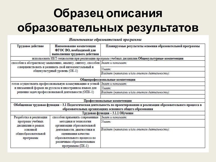 Образец описания образовательных результатов