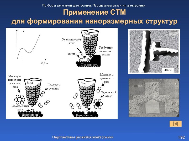 Применение СТМ  для формирования наноразмерных структурПриборы вакуумной электроники. Перспективы развития электроникиПерспективы развития электроники