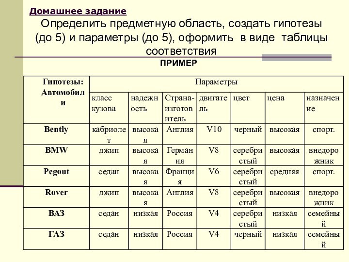 Определить предметную область, создать гипотезы (до 5) и параметры (до 5), оформить