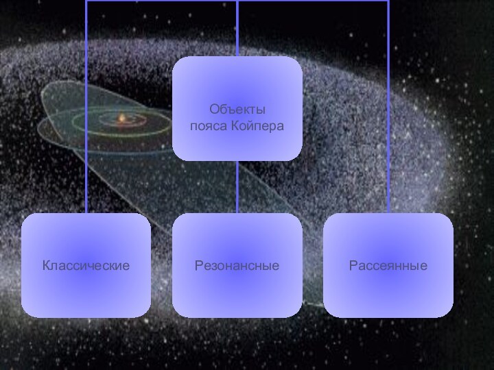 Объектыпояса Койпера