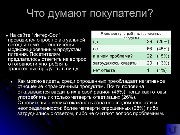 Что думают покупатели?Как можно видеть, среди опрошенных преобладает негативное отношение к трансгенным