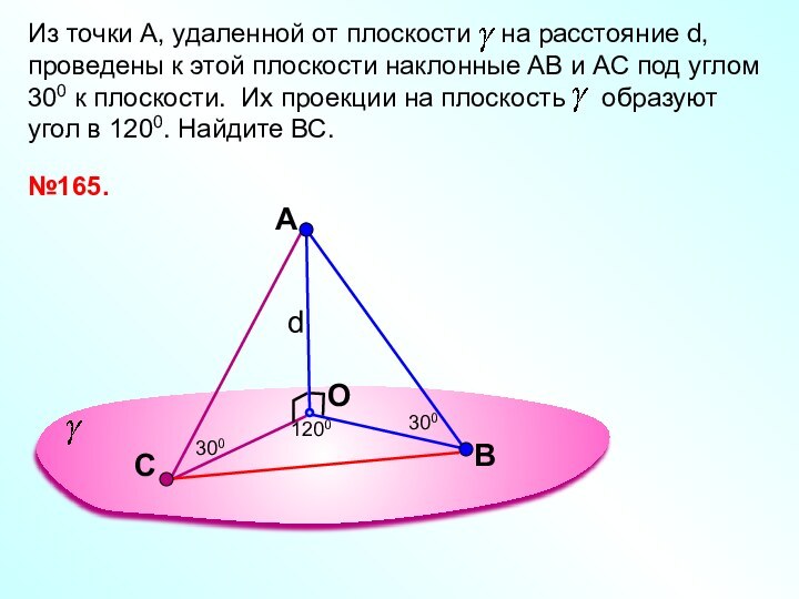 AOИз точки А, удаленной от плоскости  на расстояние d, проведены к