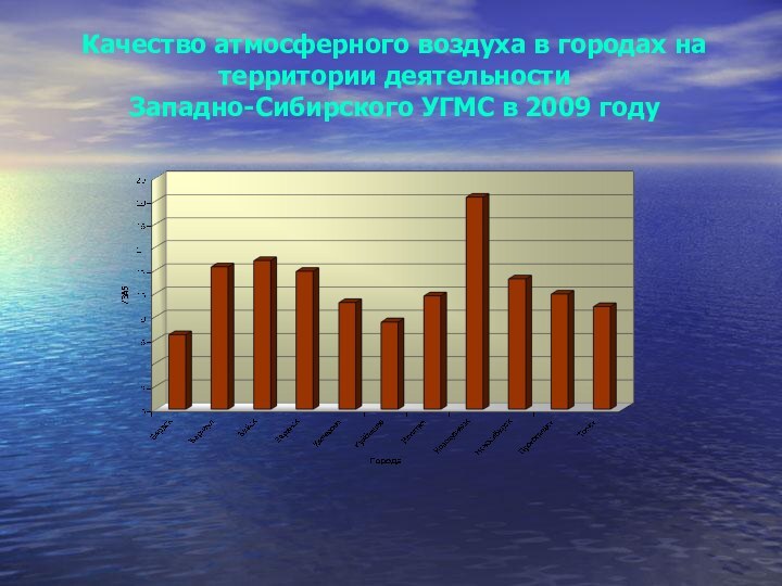 Качество атмосферного воздуха в городах на территории деятельности  Западно-Сибирского УГМС в 2009 году