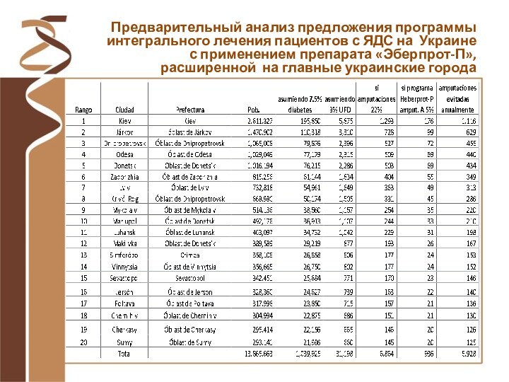 Предварительный анализ предложения программы интегрального лечения пациентов с ЯДС на Украине с