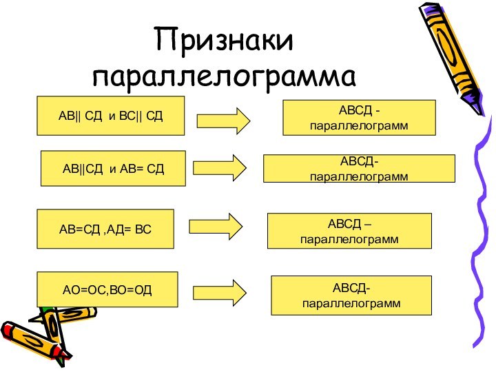 Признаки параллелограмма АВ|| СД и ВС|| СДАВ||СД и АВ= СД АВ=СД ,АД= ВСАО=ОС,ВО=ОДАВСД -параллелограмм АВСД-параллелограммАВСД –параллелограммАВСД-параллелограмм