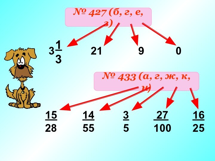 № 427 (б, г, е, з)2190№ 433 (а, г, ж, к, н)15