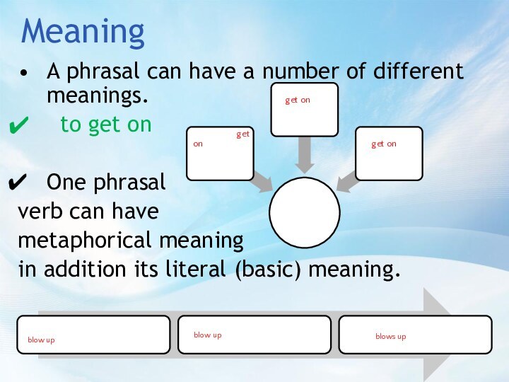 MeaningA phrasal can have a number of different meanings. to get onOne