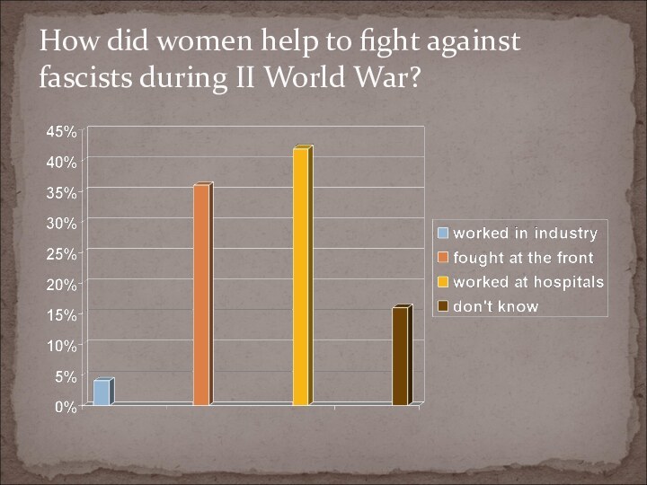 How did women help to fight against fascists during II World War?