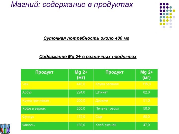 Магний: содержание в продуктах Содержание Mg 2+ в различных продуктахСуточная потребность около 400 мг