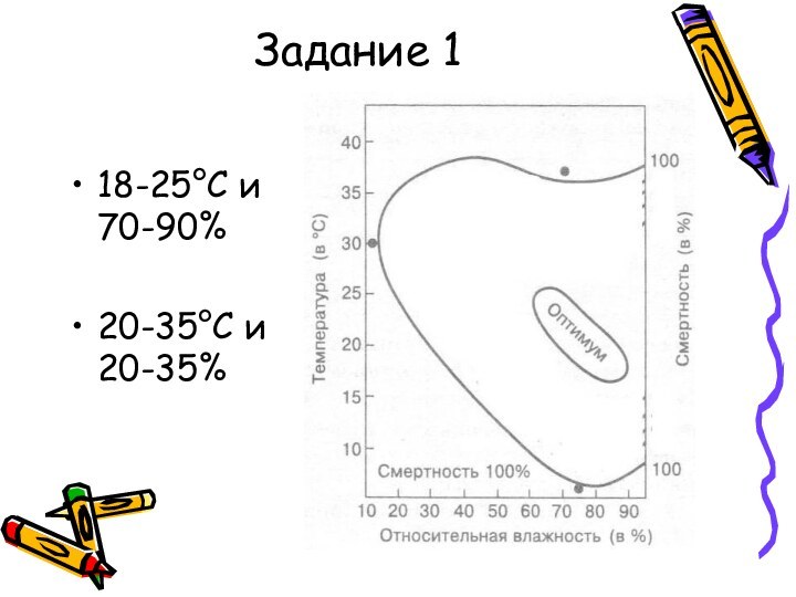 Задание 118-25°С и 70-90%20-35°С и 20-35%