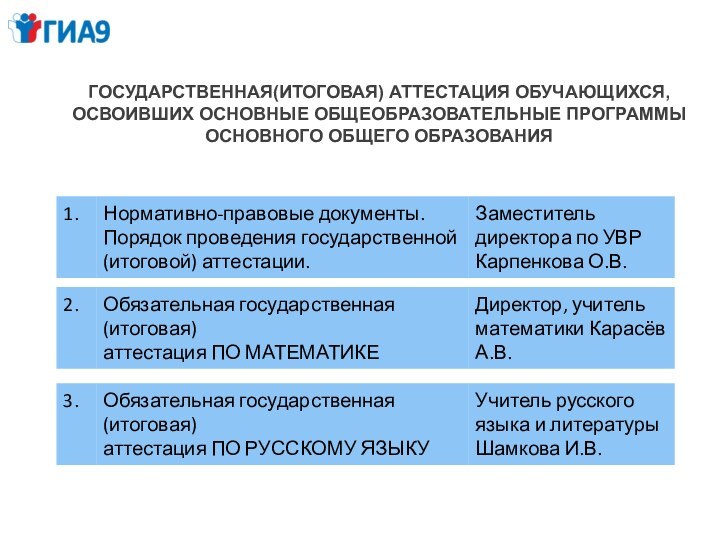 ГОСУДАРСТВЕННАЯ(ИТОГОВАЯ) АТТЕСТАЦИЯ ОБУЧАЮЩИХСЯ,ОСВОИВШИХ ОСНОВНЫЕ ОБЩЕОБРАЗОВАТЕЛЬНЫЕ ПРОГРАММЫОСНОВНОГО ОБЩЕГО ОБРАЗОВАНИЯ