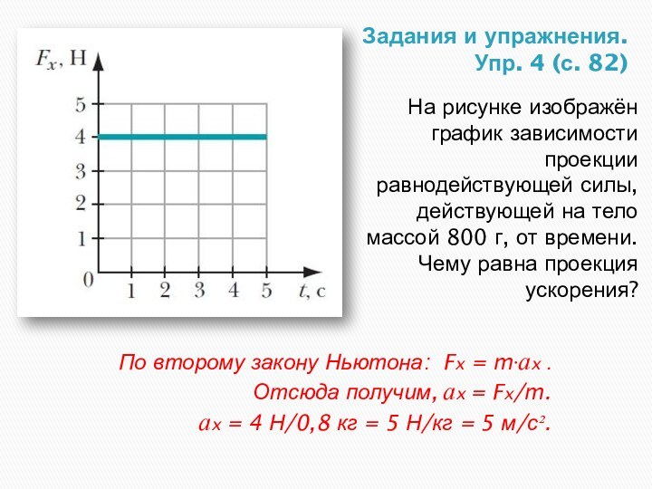 Задания и упражнения. Упр. 4 (с. 82)На рисунке изображён график зависимости проекции