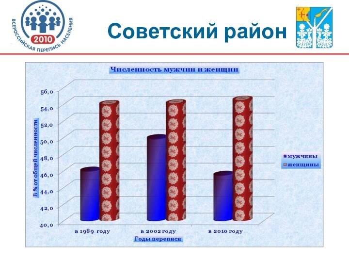 Советский район