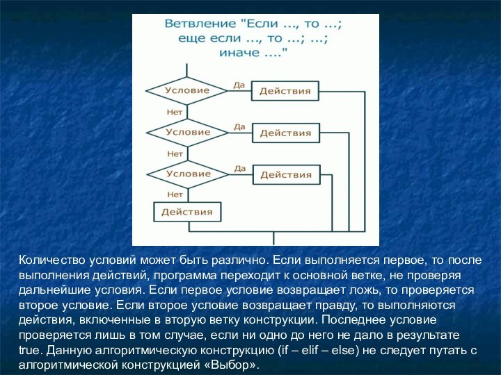 Количество условий может быть различно. Если выполняется первое, то после выполнения действий,